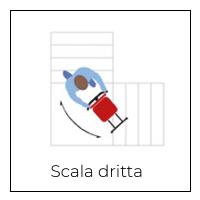 Tipo di scala 2004