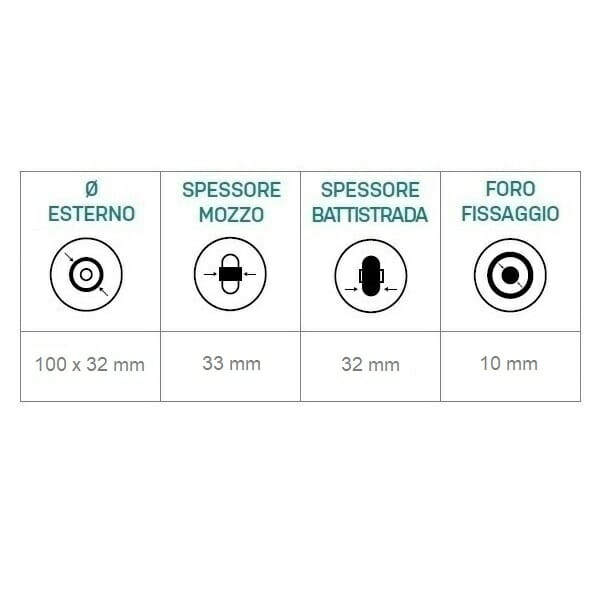 06033020 Ruota 4′ gomma piena grigia profilo tondo A