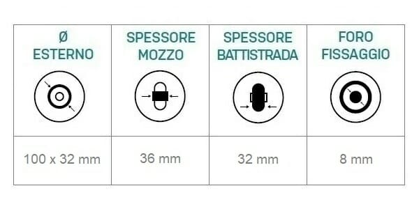 06069007 Ruota 4′ gomma piena nera profilo tondo