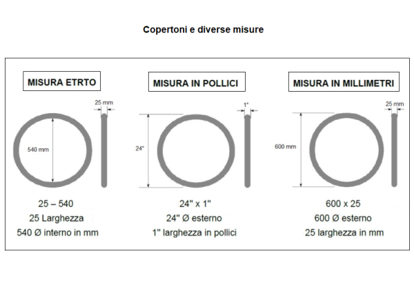 Copertone per carrozzina disabili Kenda C