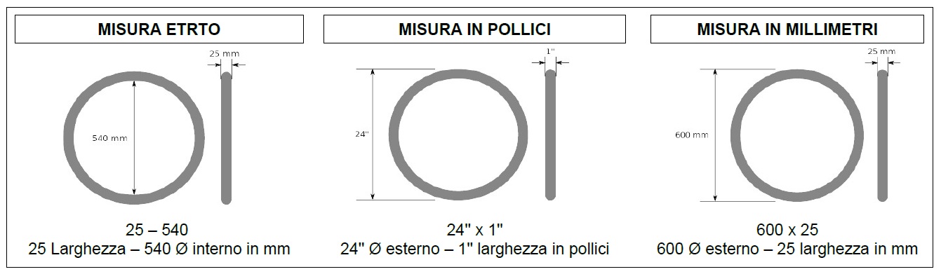 Copertoni misure