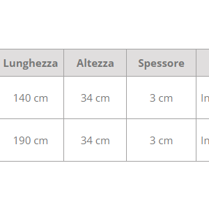 Imbottitura-protettiva-per-sponde-letto-Allmobility