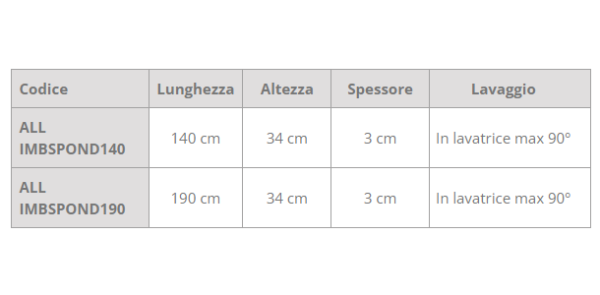 Imbottitura-protettiva-per-sponde-letto-Allmobility