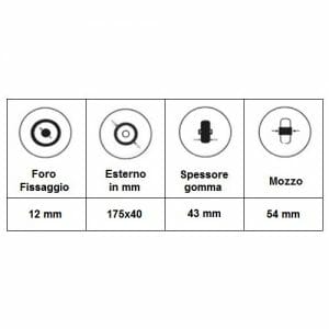 06069025 Ruota 175×40 poliuretanica