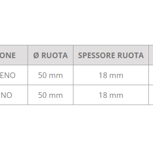 Ruota 50 x 18 mm gemellare 3 Ruota 50 x 18 mm gemellare