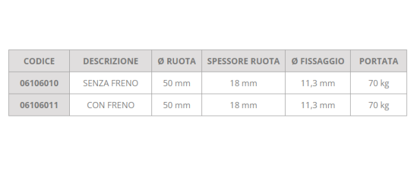 Ruota 50 x 18 mm gemellare 1 Ruota 50 x 18 mm gemellare