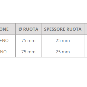 Ruota 75 x 25 mm gemellare C 3 Ruota 75 x 25 mm gemellare C
