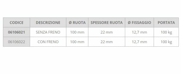 Ruota Letti Sollevatori e Barelle 100 x 22 mm gemellare