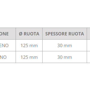Ruota Letti Sollevatori e Barelle 125 x 30 mm 3 Ruota Letti Sollevatori e Barelle 125 x 30 mm