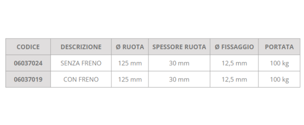 Ruota Letti Sollevatori e Barelle 125 x 30 mm 1 Ruota Letti Sollevatori e Barelle 125 x 30 mm