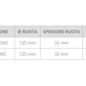 Ruota Letti Sollevatori e Barelle 125 x 32 mm