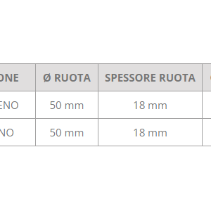 Ruota Letti Sollevatori e Barelle 50 x 18 mm 3 Ruota Letti Sollevatori e Barelle 50 x 18 mm