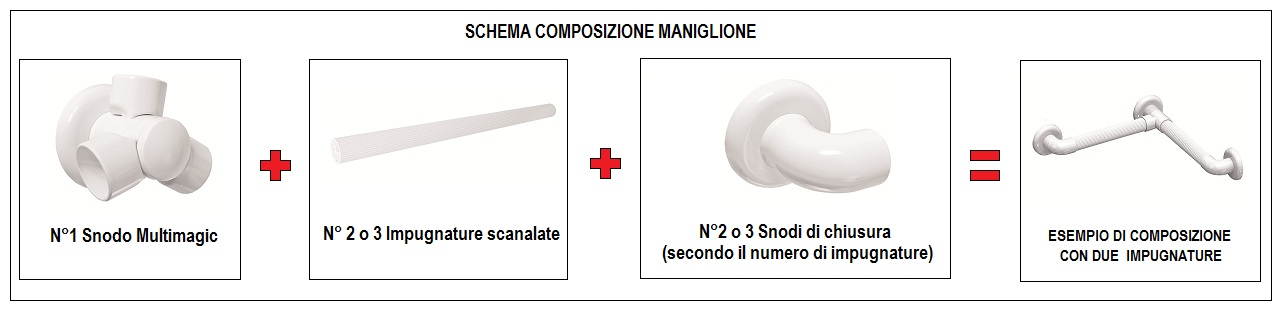 Snodo Multimagic schema