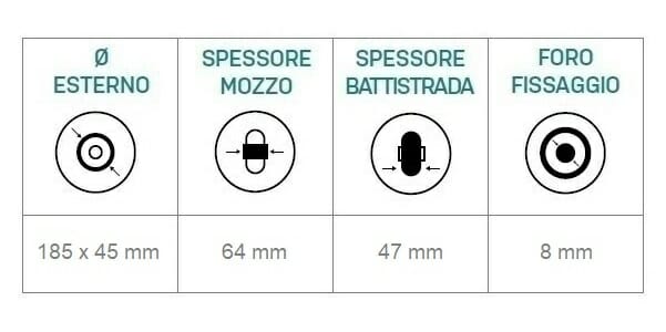 06004002 Ruota anteriore 7′ in poliuretano