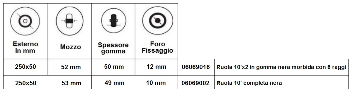 Ruota 10x2 con 6 raggi tabella