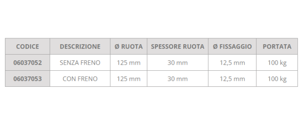 Ruota in acciaio inox 125 x 30 mm 1 Ruota in acciaio inox 125 x 30 mm