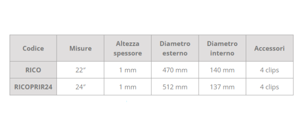 Copriraggio trasparente da 1mm Allmobility