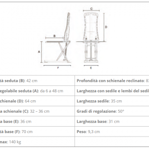 Sollevatore da vasca BA SOLLVA Allmobility
