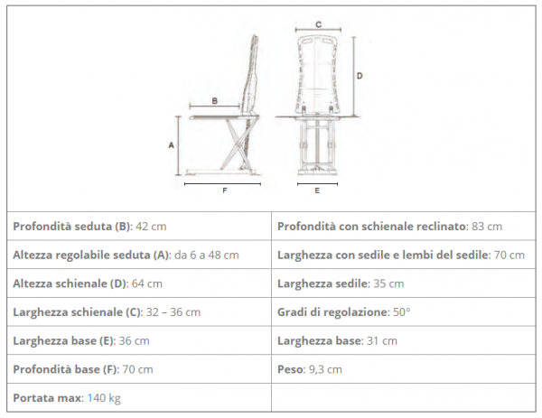 Sollevatore da vasca BA SOLLVA Allmobility