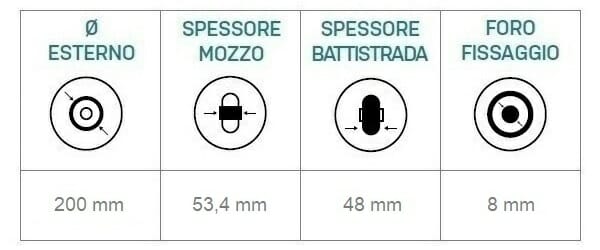 06333316 Ruota per rollator in plastica