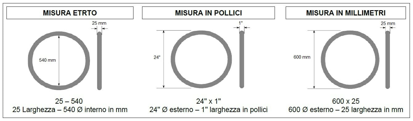 Copertoni misure 1