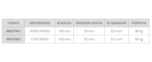 Ruota 100x30 mm con supporto inox 1 Ruota 100x30 mm con supporto inox