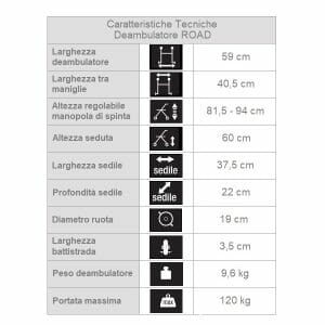 Deambulatore a quattro ruote ROAD Allmobility C