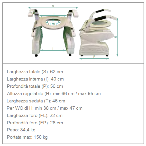 Sollevatore elettrico per WC SOLLiEVATI Allmobility d